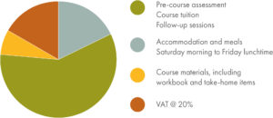 The Price of the Hoffman Process