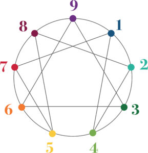 Plain Enneagram